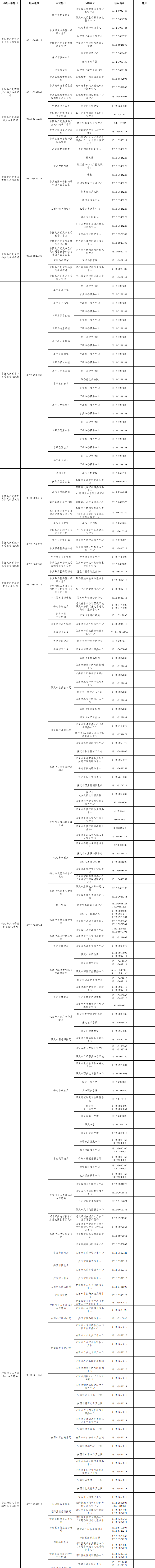 2025河北保定事业单位考试咨询电话汇总表