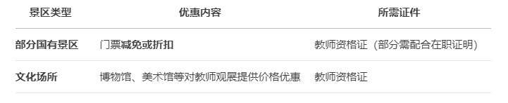 山东教资旅游景点优惠政策 山东教资旅游景点优惠政策