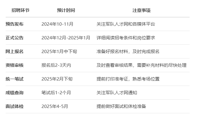 2025年山东军队文职招聘时间预测 2025年山东军队文职招聘时间预测