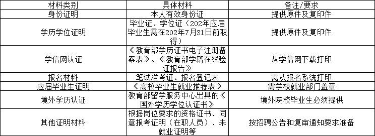 河北银行招聘需要资格复审吗? 河北银行招聘需要资格复审吗?