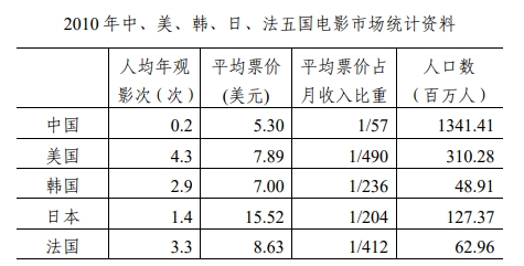 2026内蒙古事业单位B类考试大纲-职测例题1 2026内蒙古事业单位B类考试大纲-职测例题1