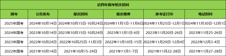 近四年国考时间节点汇总 近四年国考时间节点汇总
