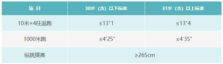 2025河北省石家庄市辛集市公安局招聘警务辅助岗位劳务派遣人员120人公告