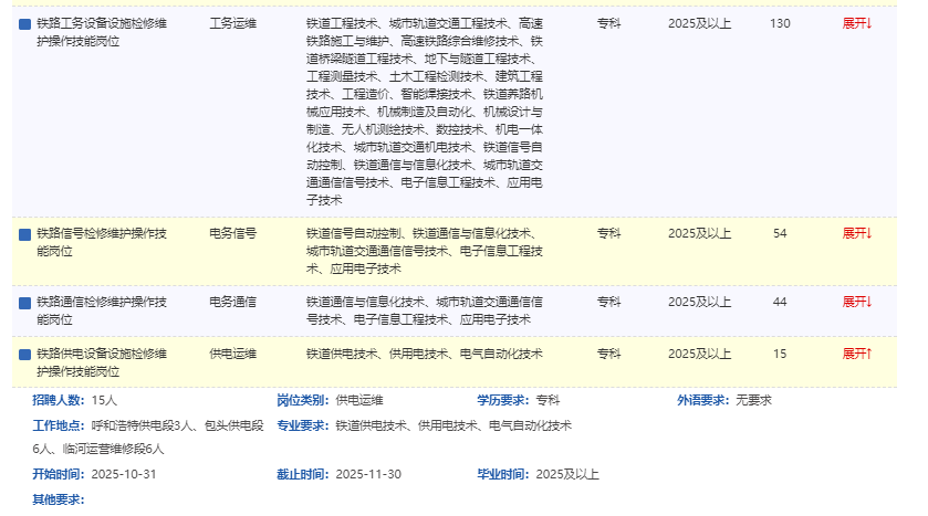 2026中国铁路呼和浩特局集团有限公司招录应届生1261人职位表