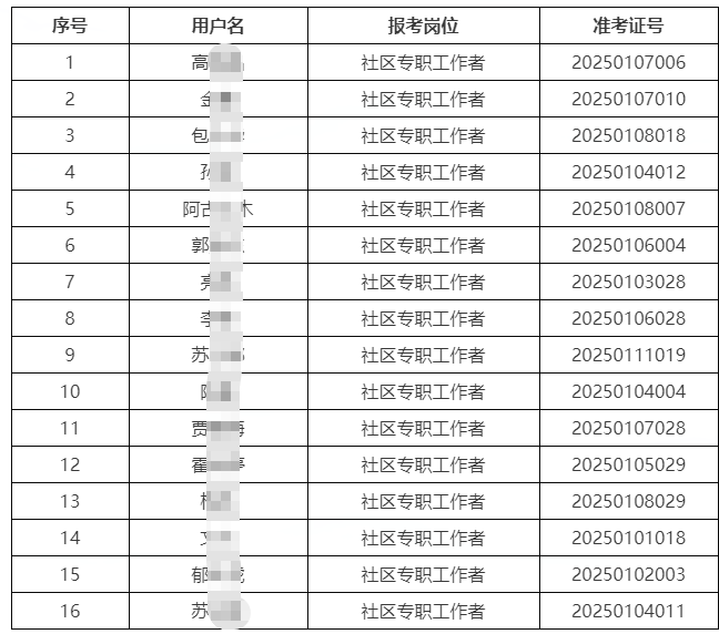 2025年内蒙古通辽科左后旗第二批社区工作者面试名单