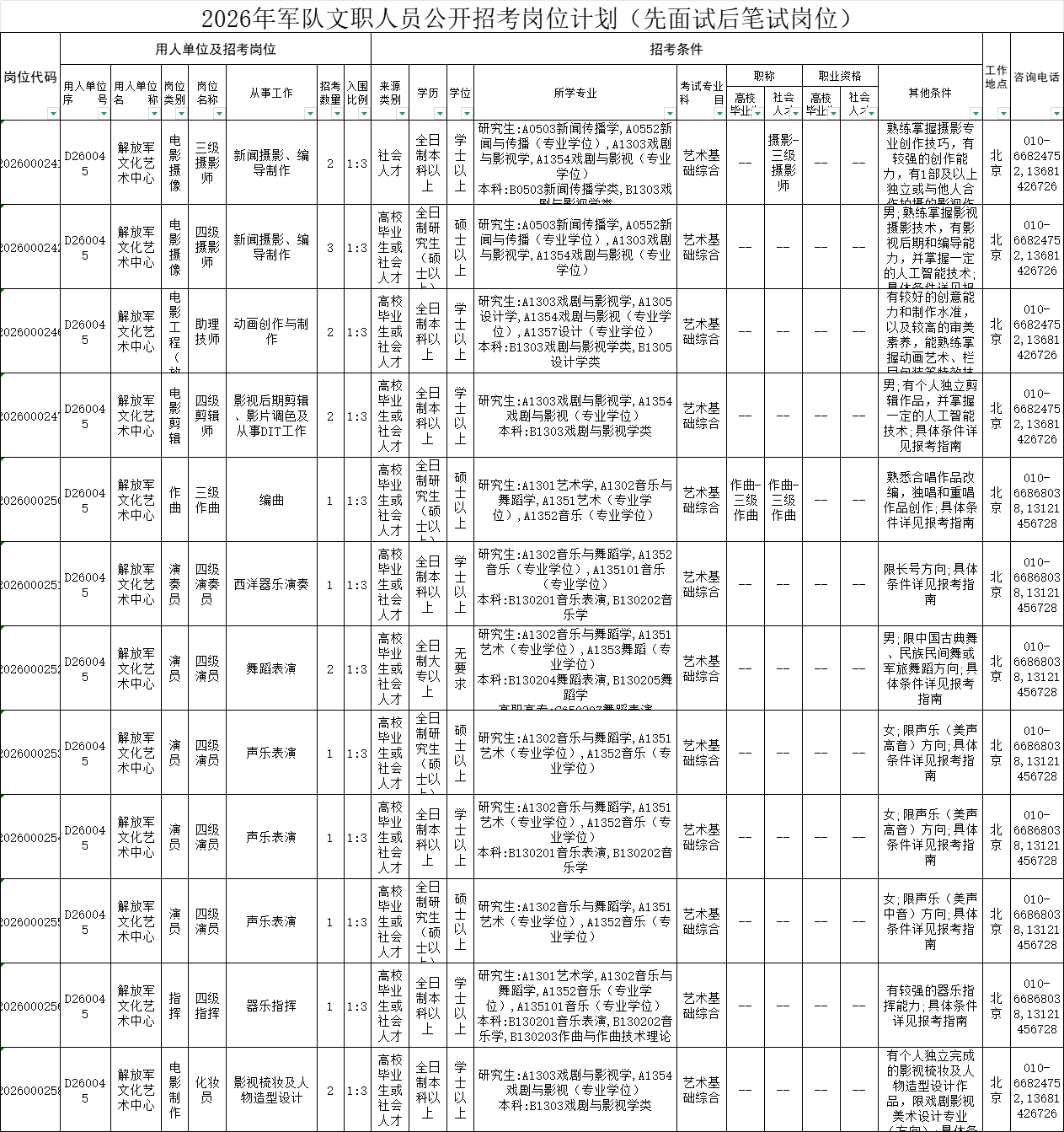 2026军队文职先面试后笔试岗位招录173人职位表