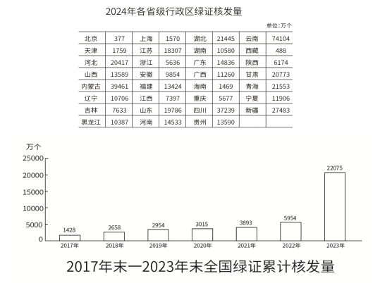 2026国考行测副省级试卷材料题例图