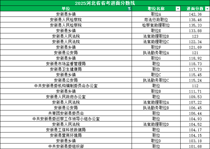 2025河北公务员考试进面分数线|安新县进面分数线 2025河北公务员考试进面分数线|安新县进面分数线