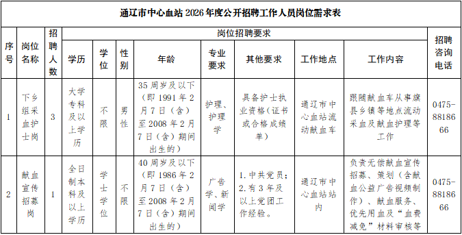 2026内蒙古通辽市中心血站招聘外包服务人员4人公告 2026内蒙古通辽市中心血站招聘外包服务人员4人公告