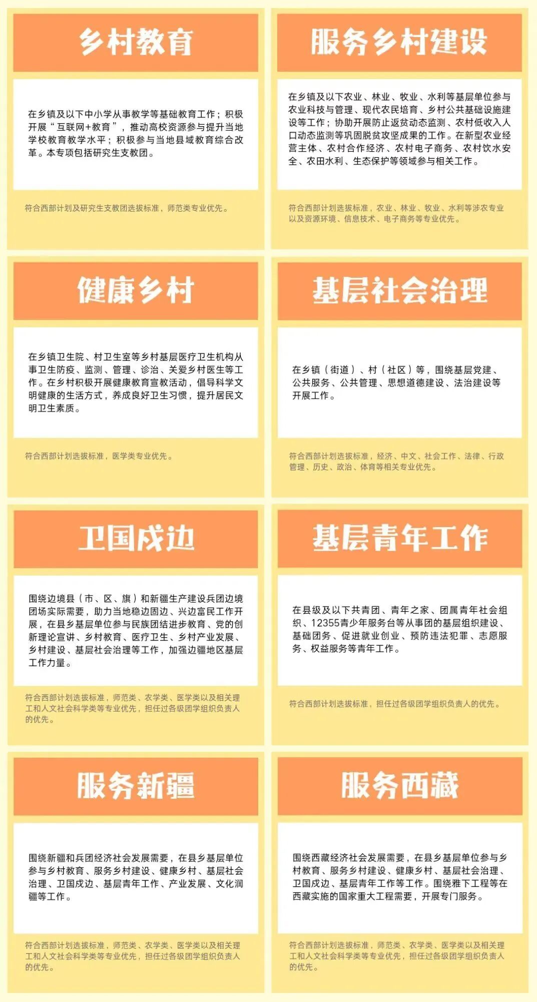 2026大学生西部计划各专项简介及选拔标准