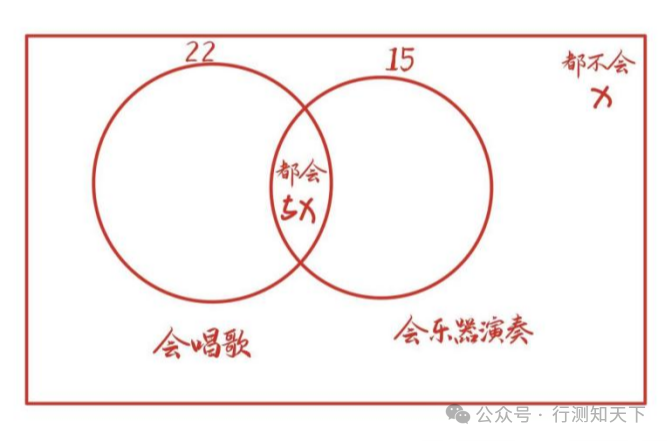 2027国考行测容斥问题(两集合)例题2