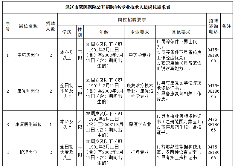 通辽市蒙医医院招聘岗位表.png