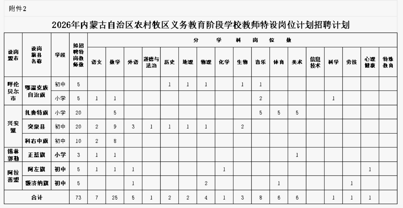 2026年内蒙古自治区农村牧区义务教育阶段学校教师特设岗位计划.png 2026年内蒙古自治区农村牧区义务教育阶段学校教师特设岗位计划.png